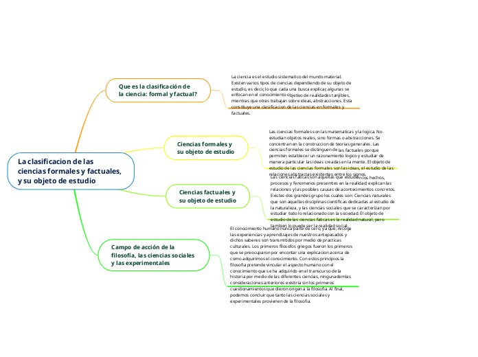 La clasificacion de las ciencias formales...- Mind Map